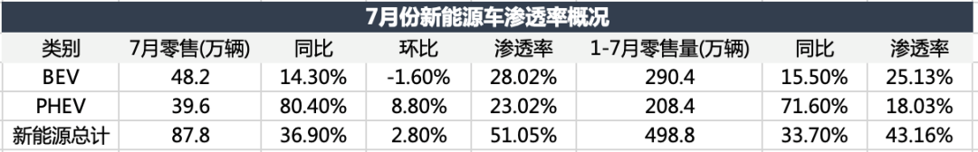 电车颠覆油车，还没到拐点