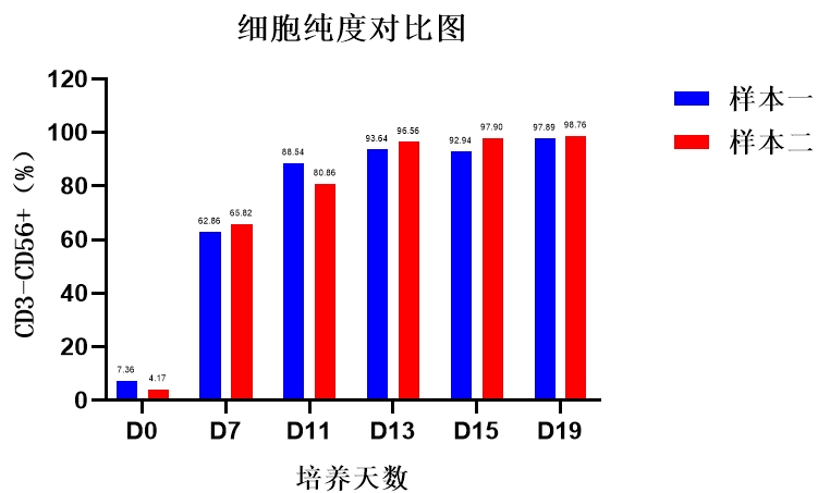 人生就是搏中国官网,NK试剂盒套装3.0,脐血NK细胞培养,NK细胞培养
