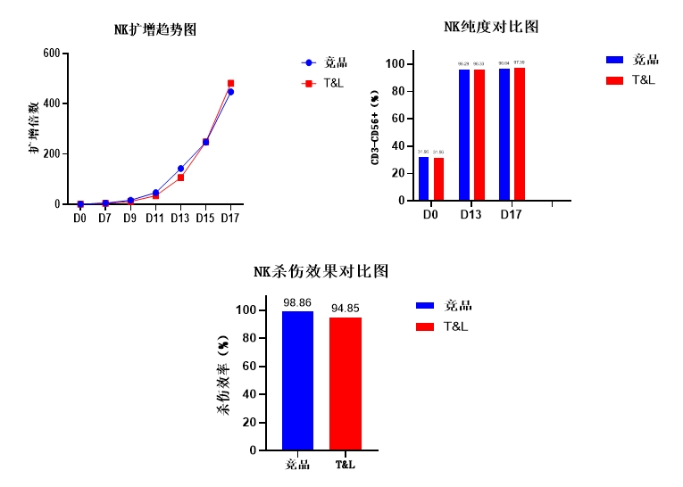 人生就是搏中国官网细胞保存液